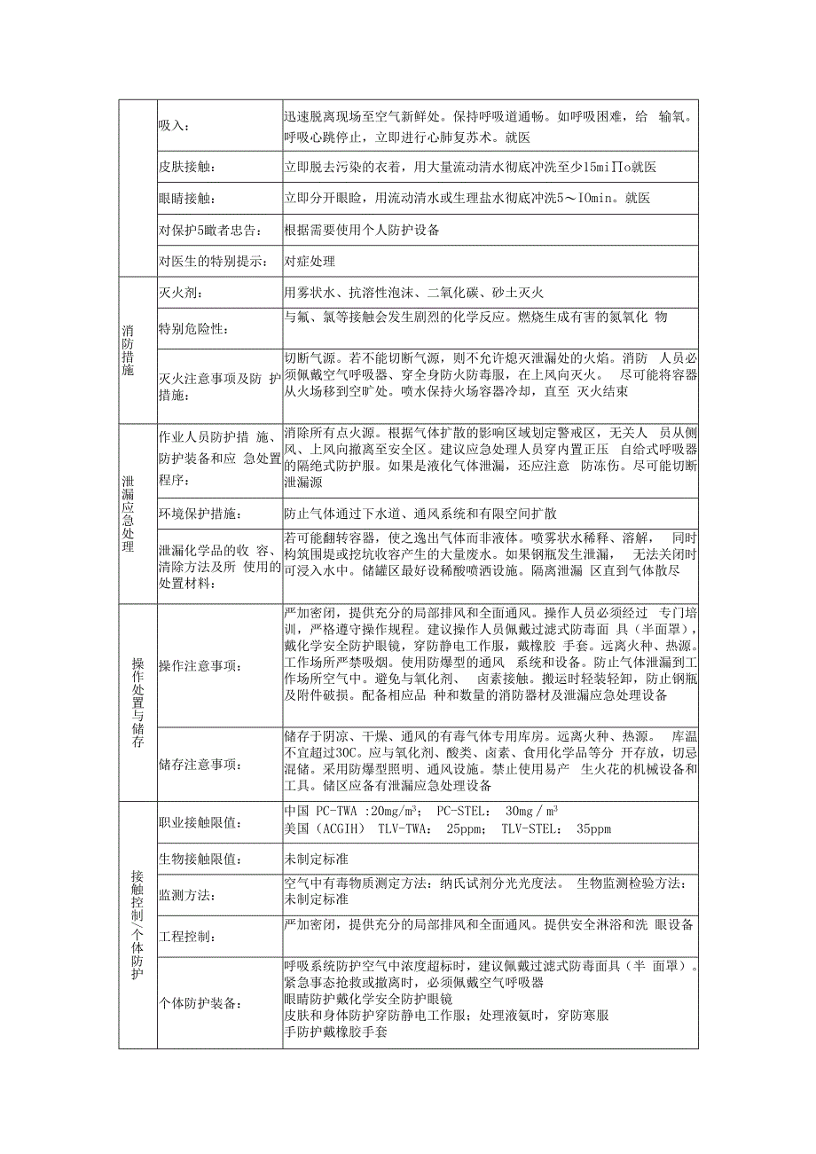 氨的安全技术说明书.docx_第2页