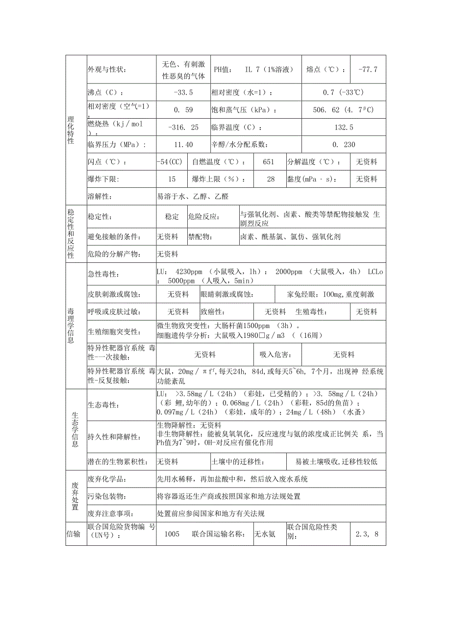 氨的安全技术说明书.docx_第3页