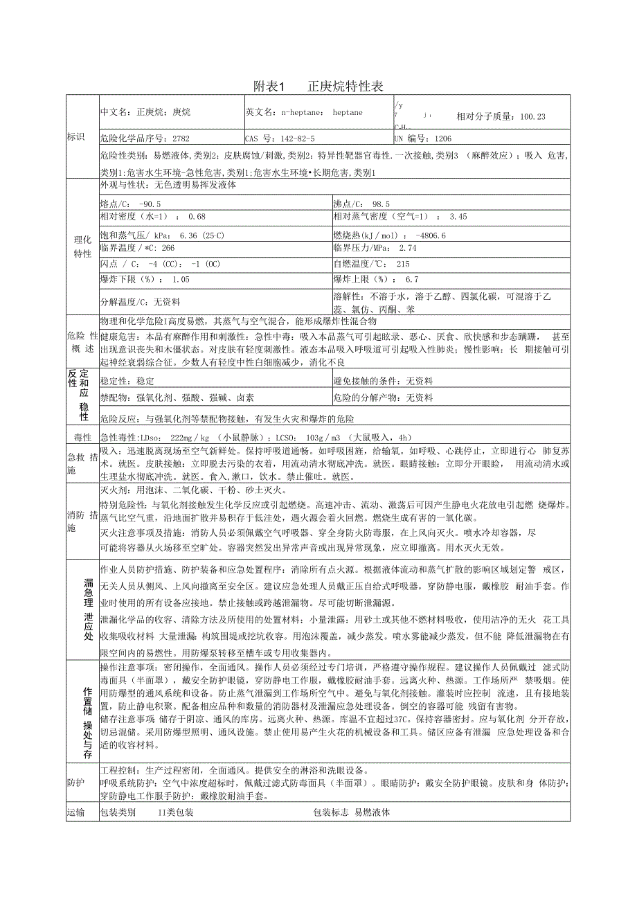 正庚烷特性表.docx_第1页