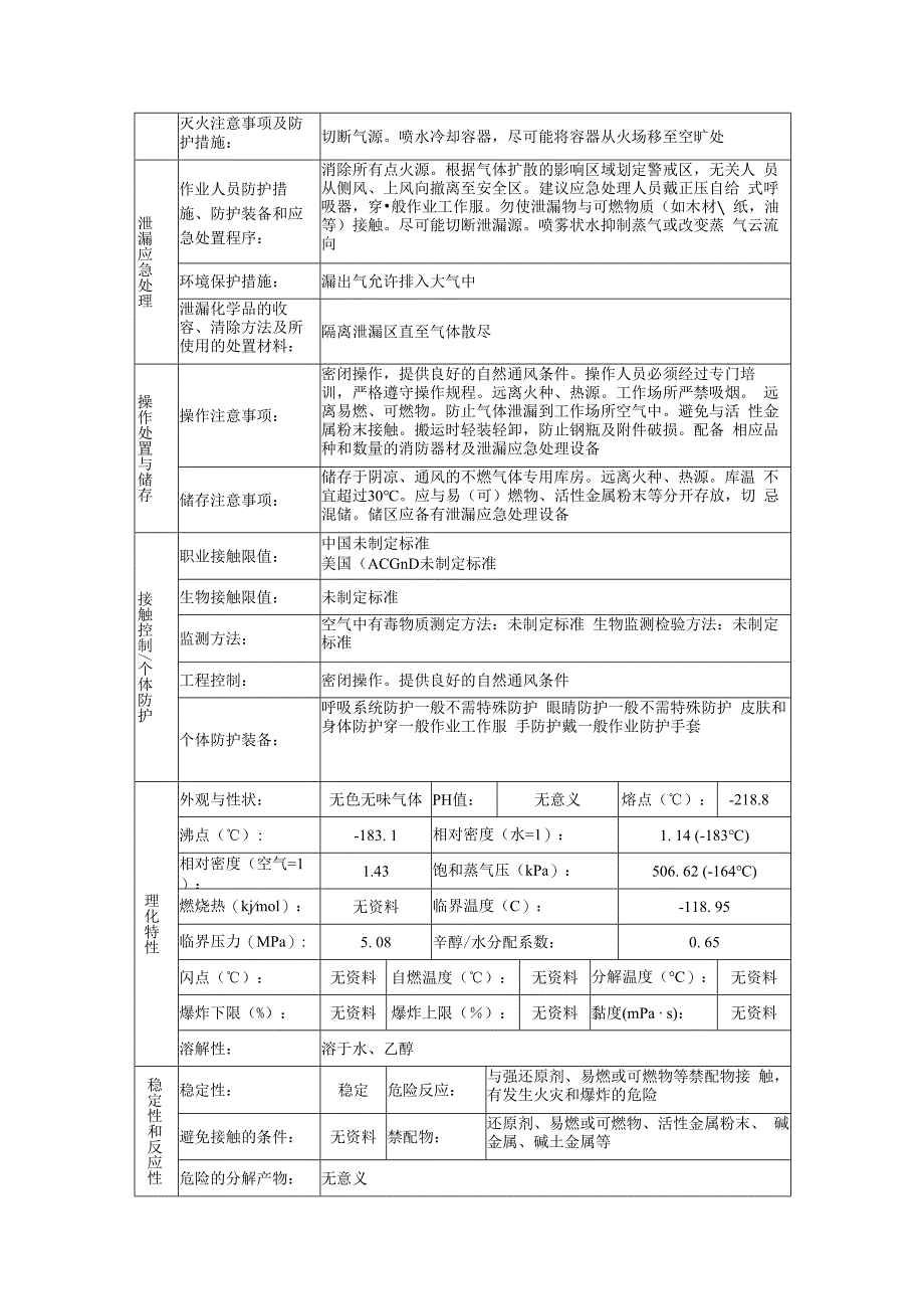 氧的安全技术说明书.docx_第2页