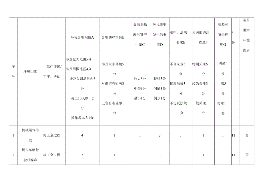 框架剪力墙结构高层住宅项目环境管理方案.docx_第3页