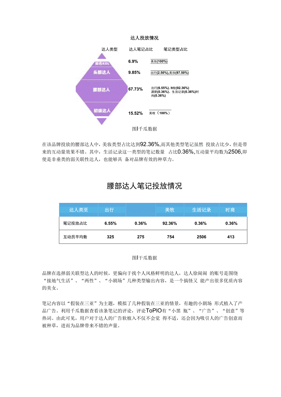 案例拆解丨小红书强种草力达人筛选实现投放高ROI.docx_第2页