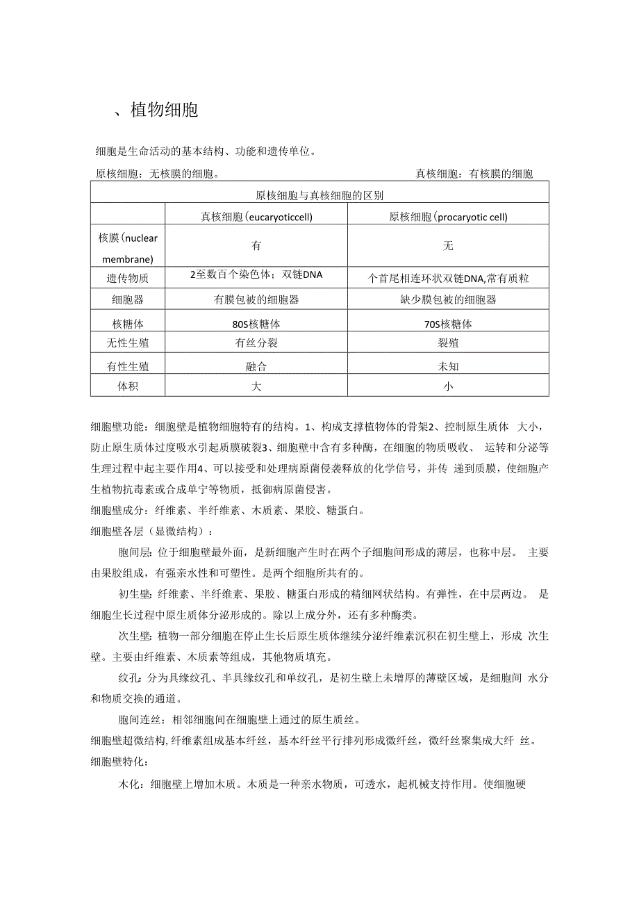 植物学上期末复习总结.docx_第1页