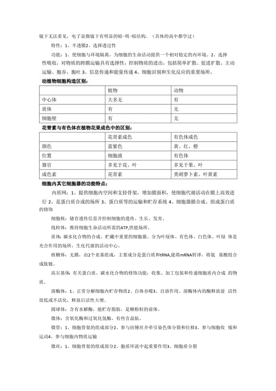 植物学上期末复习总结.docx_第3页