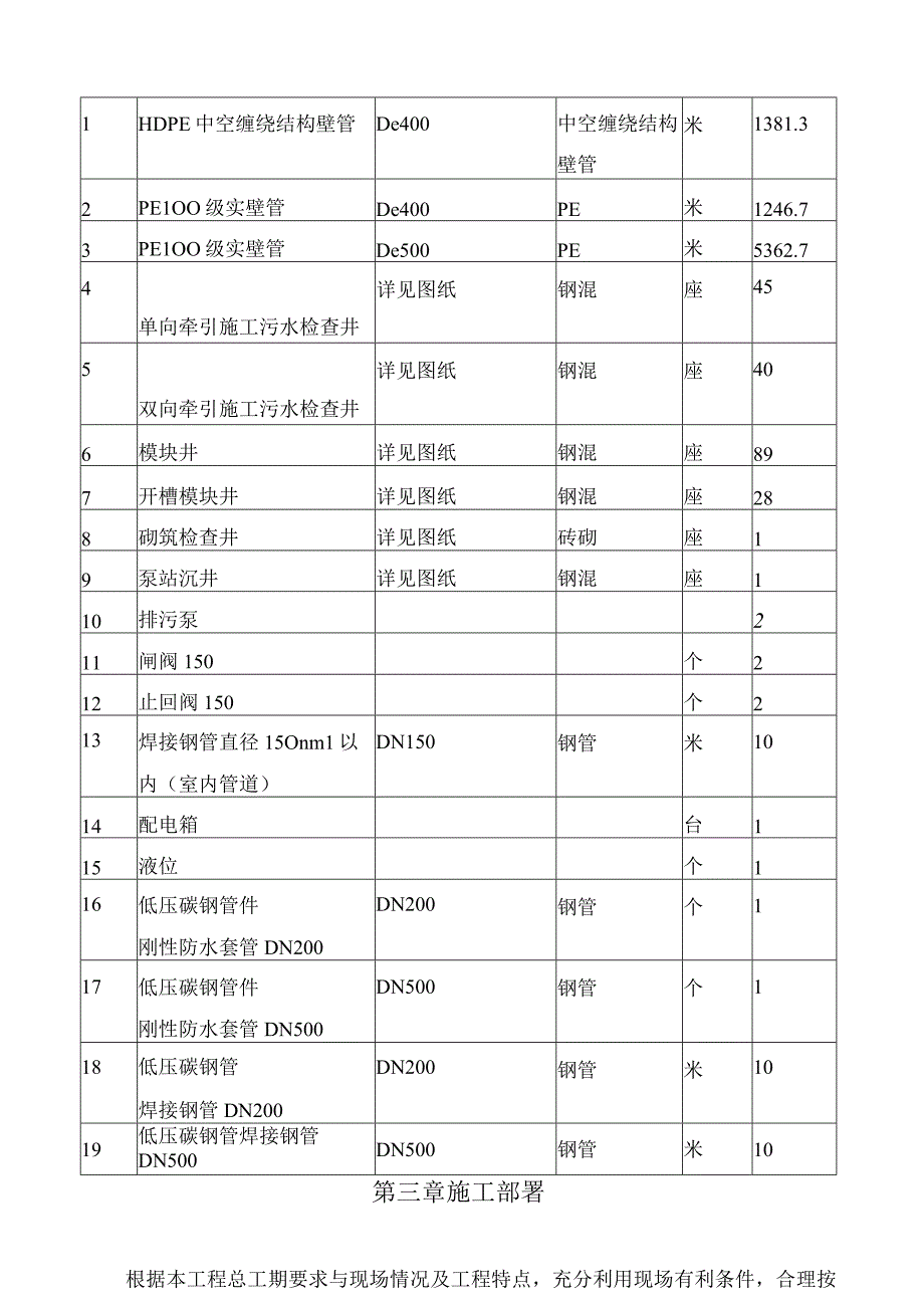 某镇污水管网工程组织设计.docx_第3页