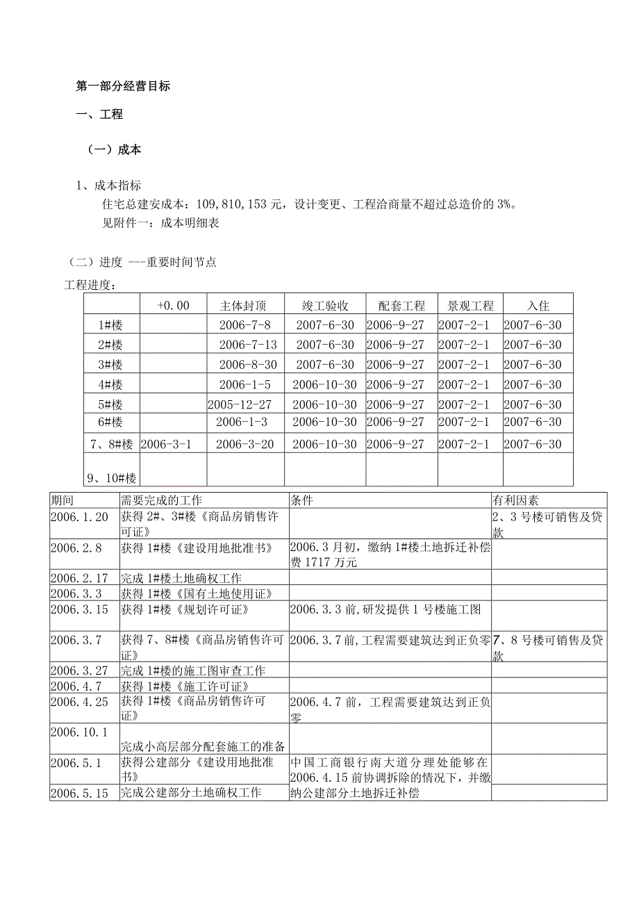 某项目目标责任书.docx_第3页