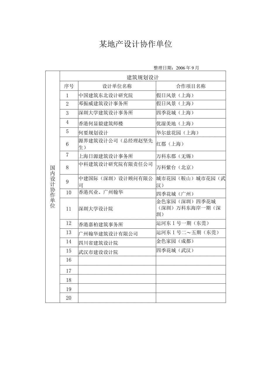 某地产设计协作单位.docx_第1页