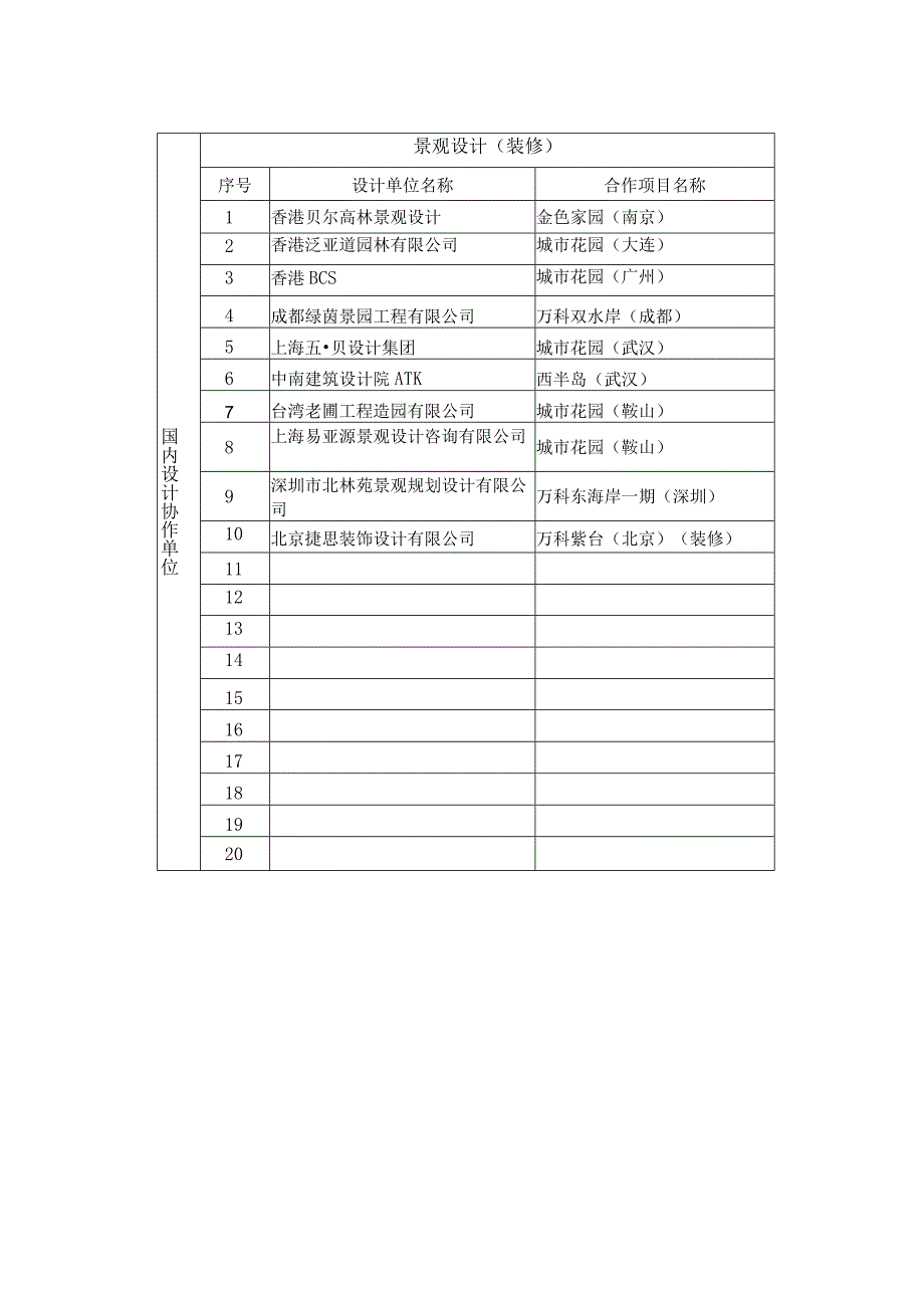 某地产设计协作单位.docx_第2页