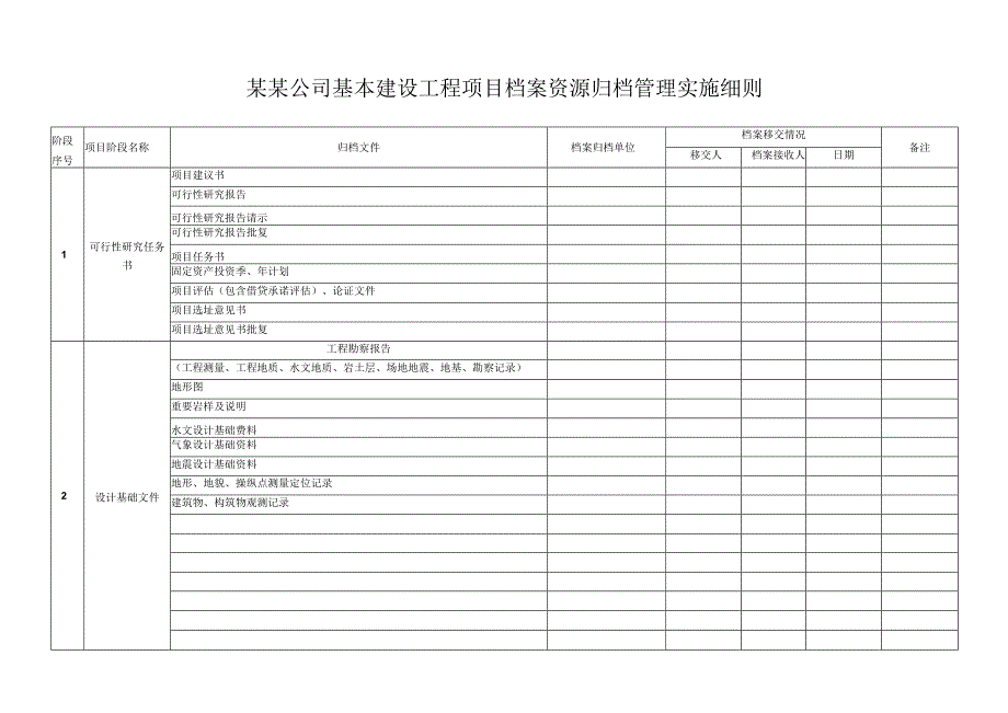 某某公司基本建设工程项目档案资源归档管理实施细则.docx_第1页