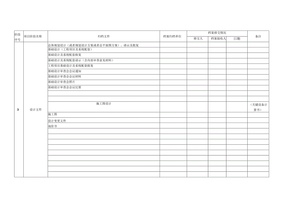 某某公司基本建设工程项目档案资源归档管理实施细则.docx_第2页