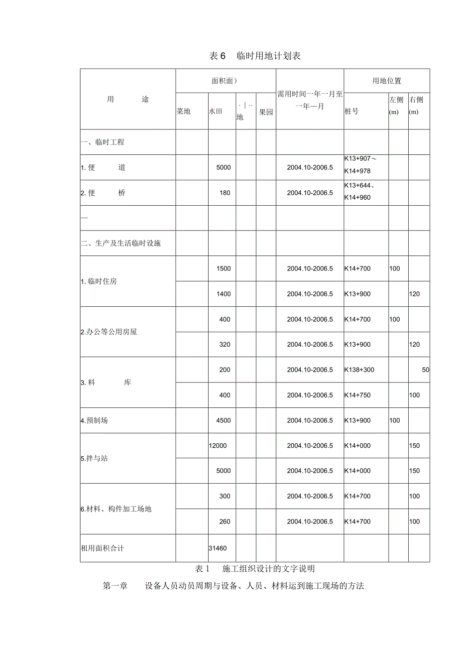 某道路工程施工组织设计(doc67页).docx_第2页