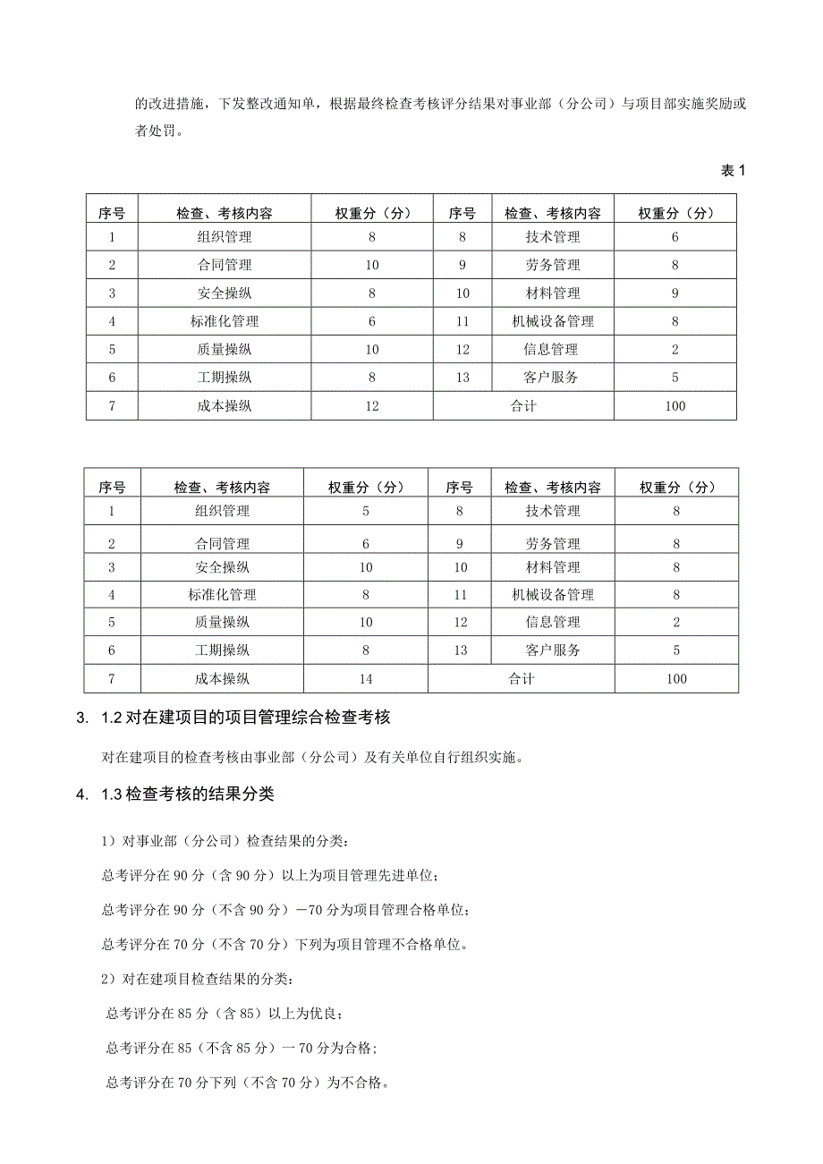 某项目管理检查与考核办法.docx_第2页