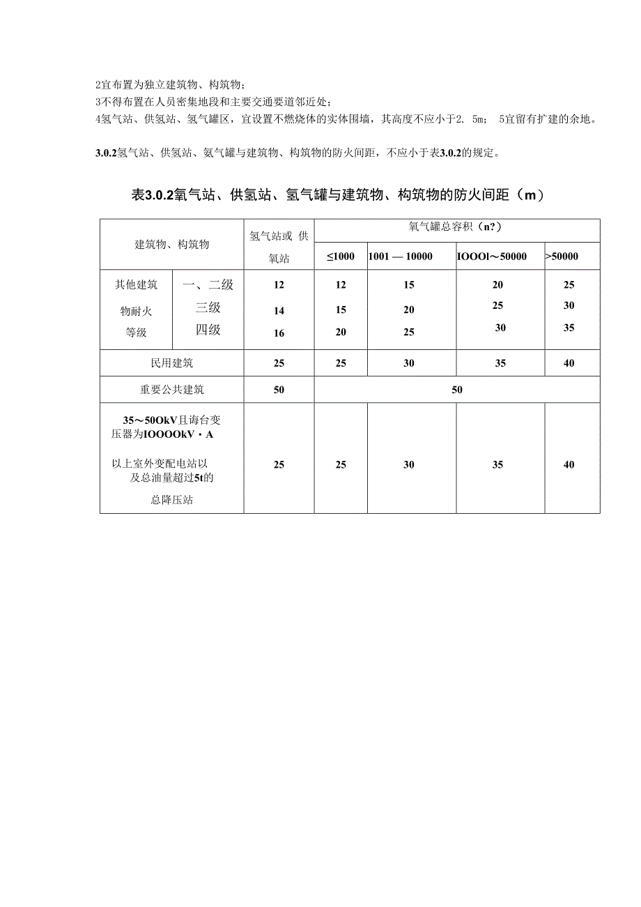 氢气站设计规范GB501772005.docx_第3页