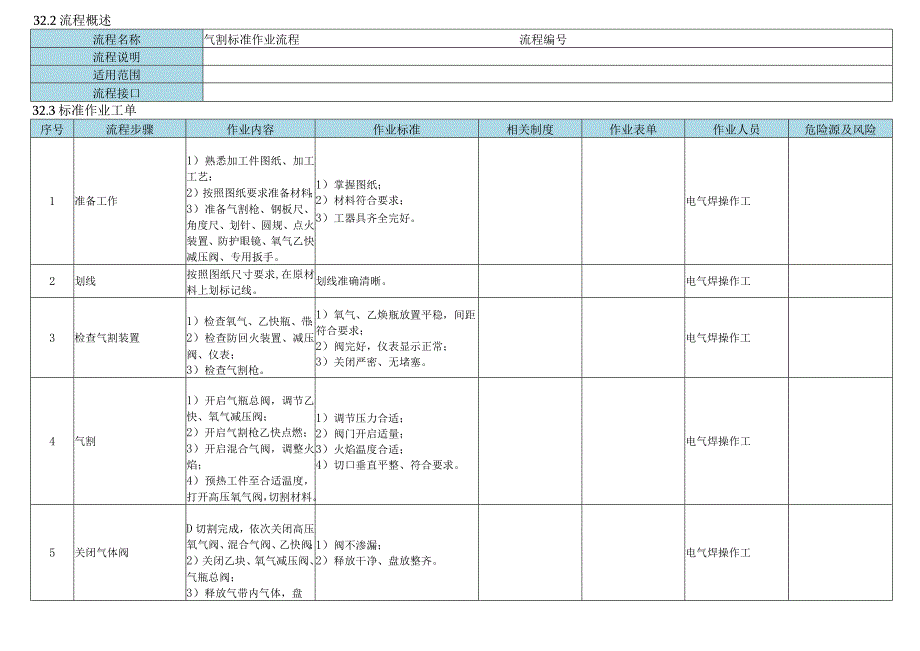 气割标准作业流程.docx_第2页