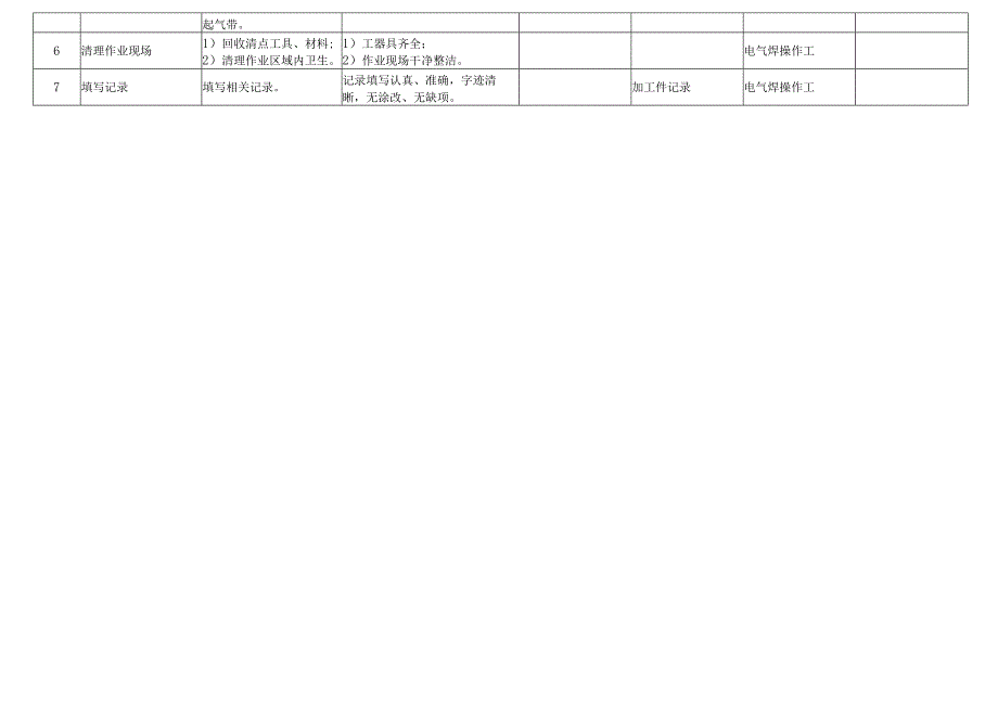 气割标准作业流程.docx_第3页