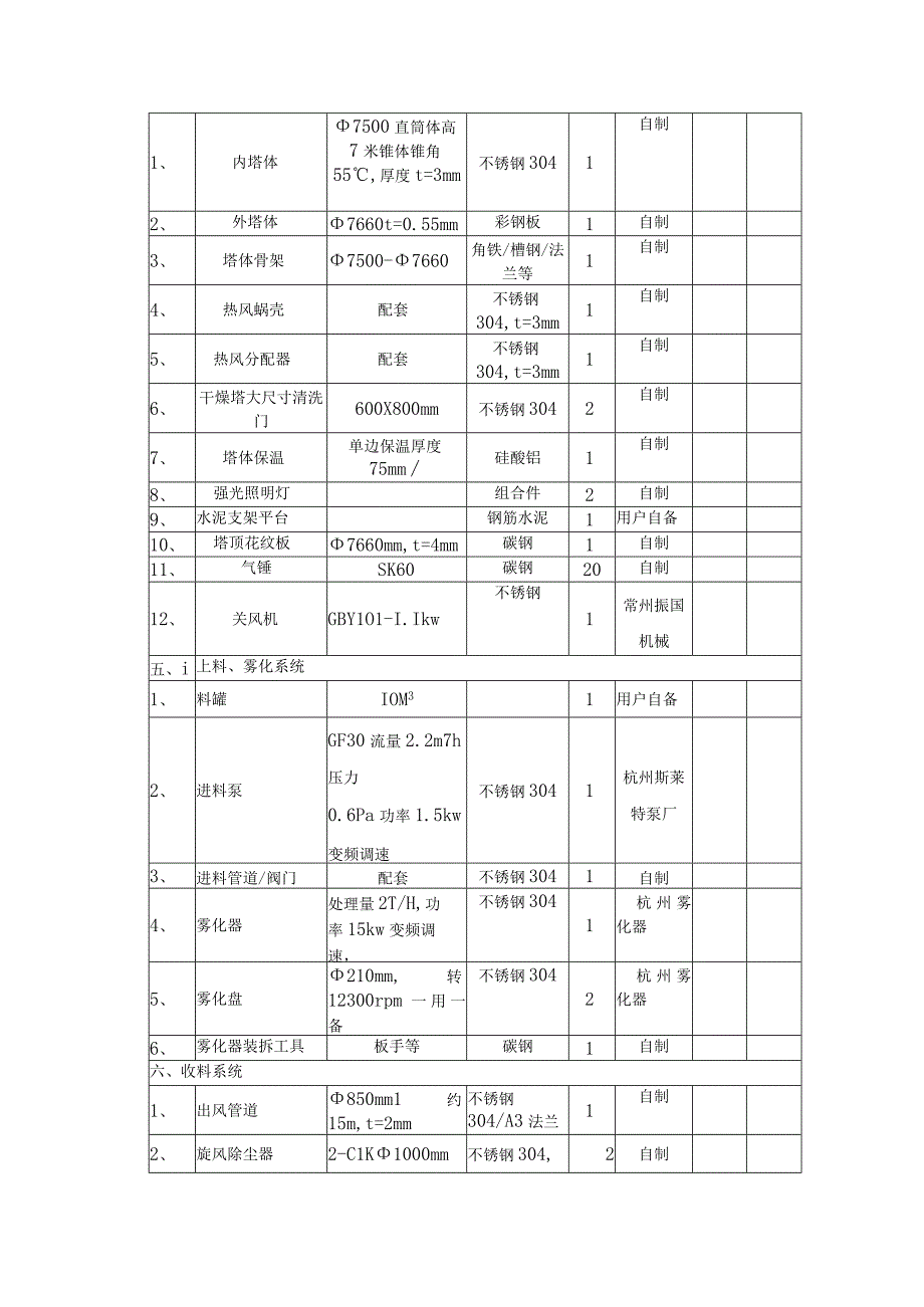 氯化钙喷雾干燥项目LPG1600型高速离心喷雾干燥机.docx_第3页