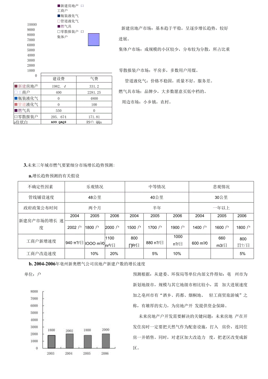 某燃气公司三年营销战略规划.docx_第3页