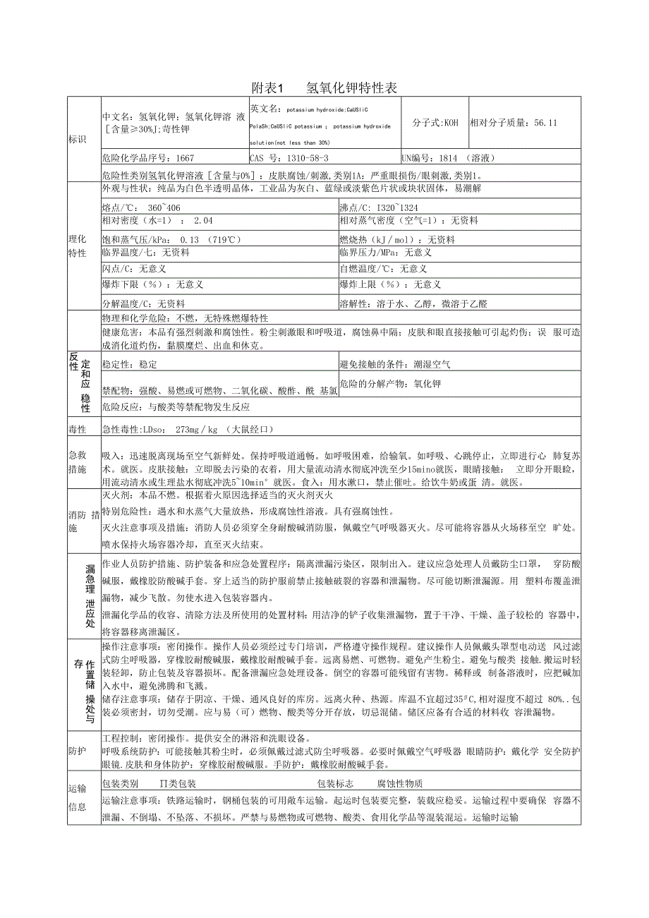 氢氧化钾特性表.docx_第1页