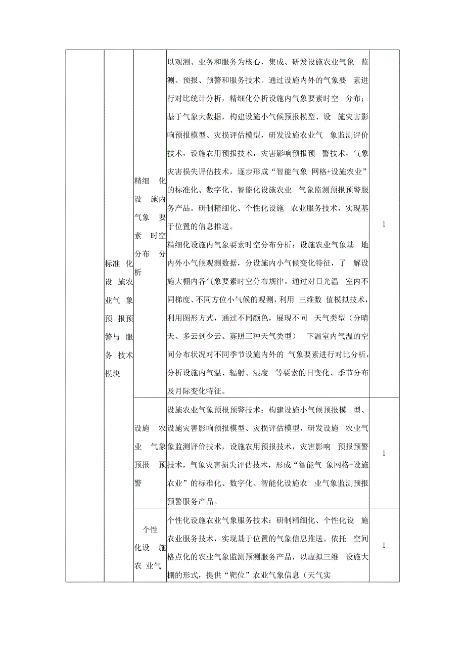 气象现代化项目设施农业智慧气象预报预警平台用户需求.docx_第3页