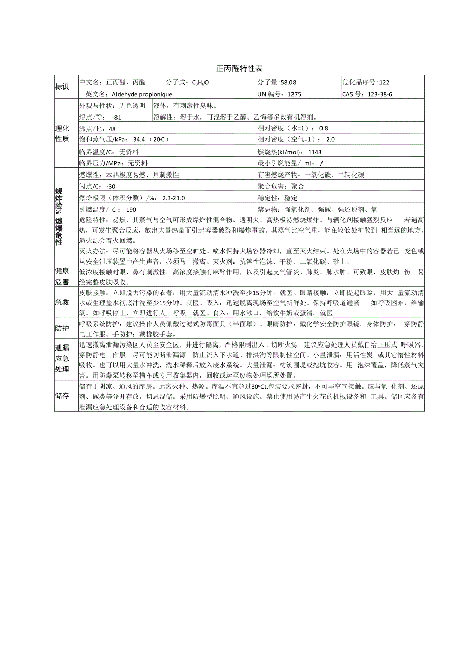 正丙醛特性表.docx_第1页