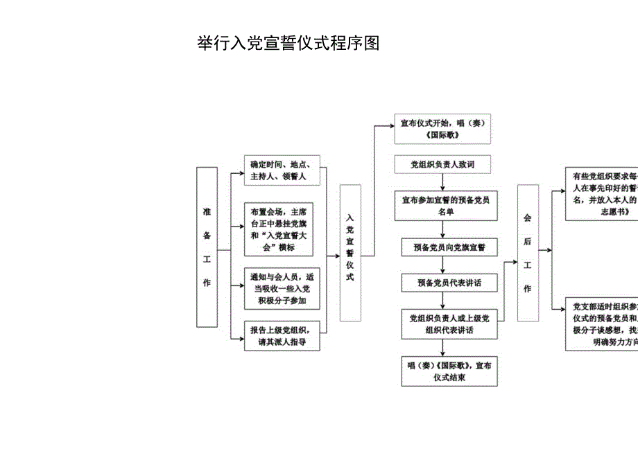 民主评议党员流程图.docx_第3页