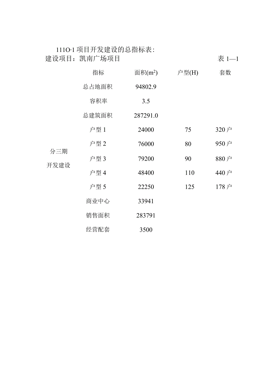 某项目市场分析与营销战略.docx_第2页