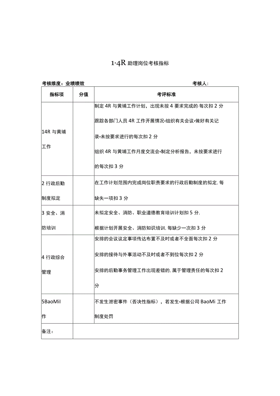 某岗位关键业绩考核指标.docx_第2页