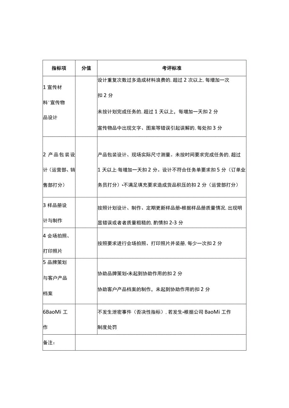 某岗位关键业绩考核指标.docx_第3页