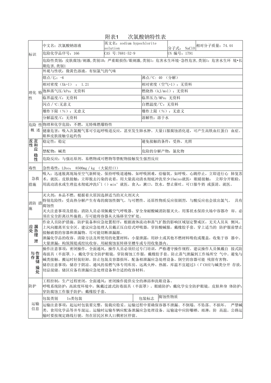 次氯酸钠特性表.docx_第1页