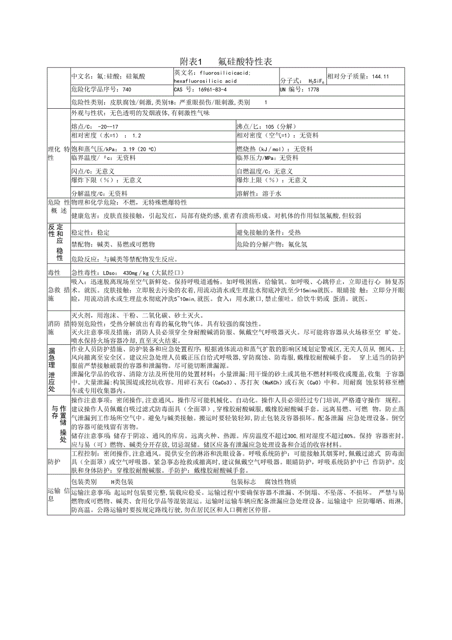 氟硅酸特性表.docx_第1页