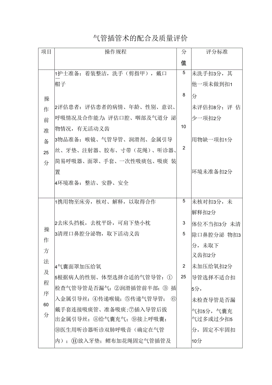 气管插管术的配合及质量评价.docx_第1页