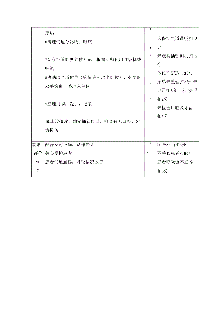 气管插管术的配合及质量评价.docx_第2页