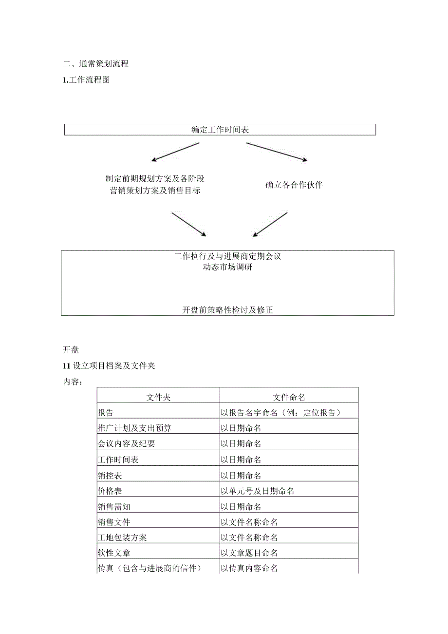 某房地产公司策划部培训手册.docx_第3页