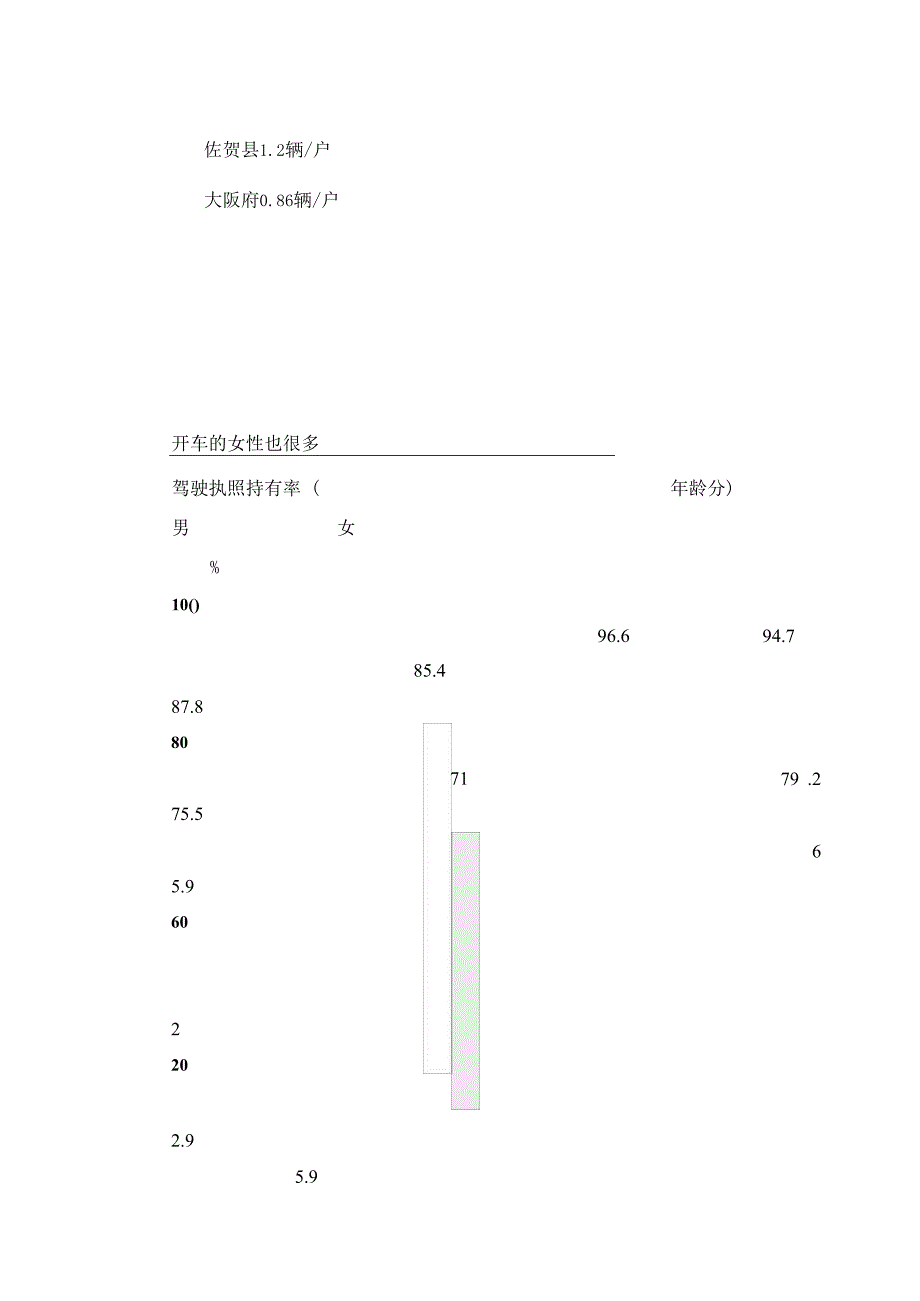 某汽车的广告定位.docx_第3页