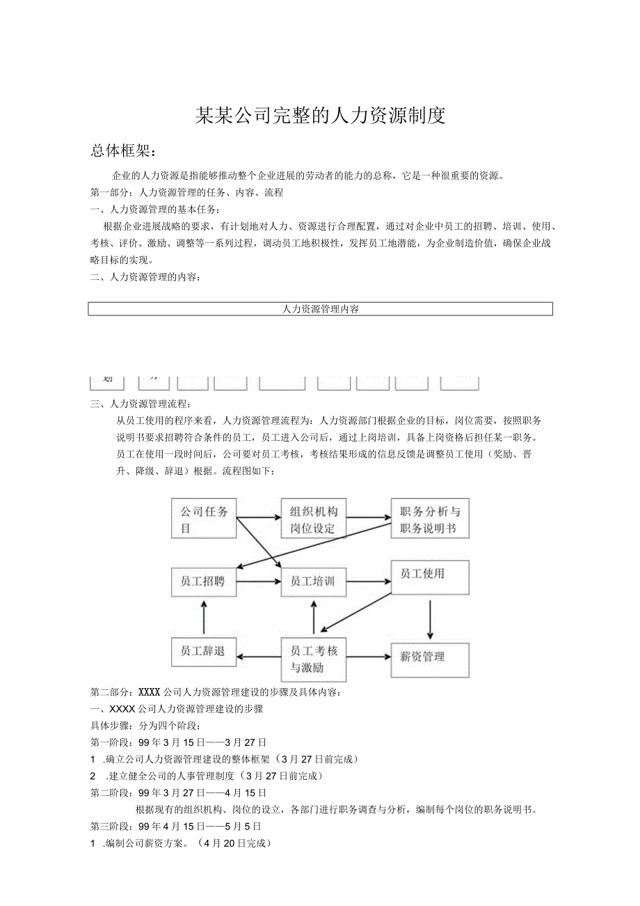 某某公司完整的人力资源制度.docx_第1页