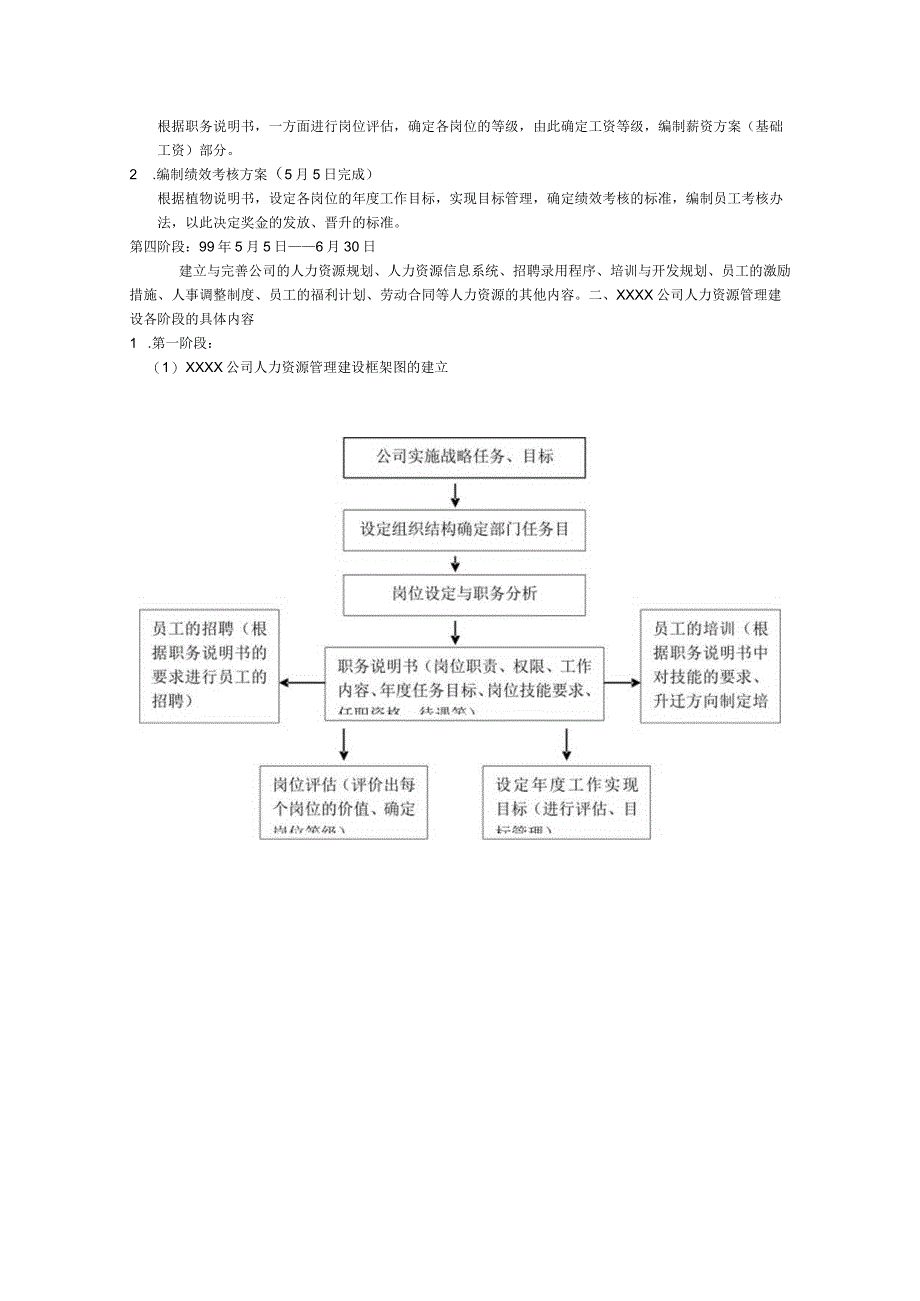 某某公司完整的人力资源制度.docx_第2页