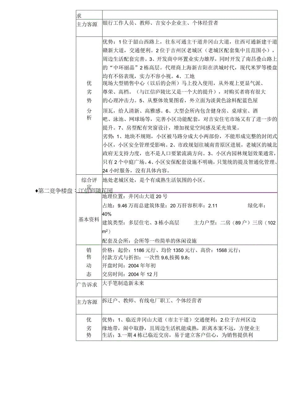 某地产楼盘全程企划方案.docx_第3页