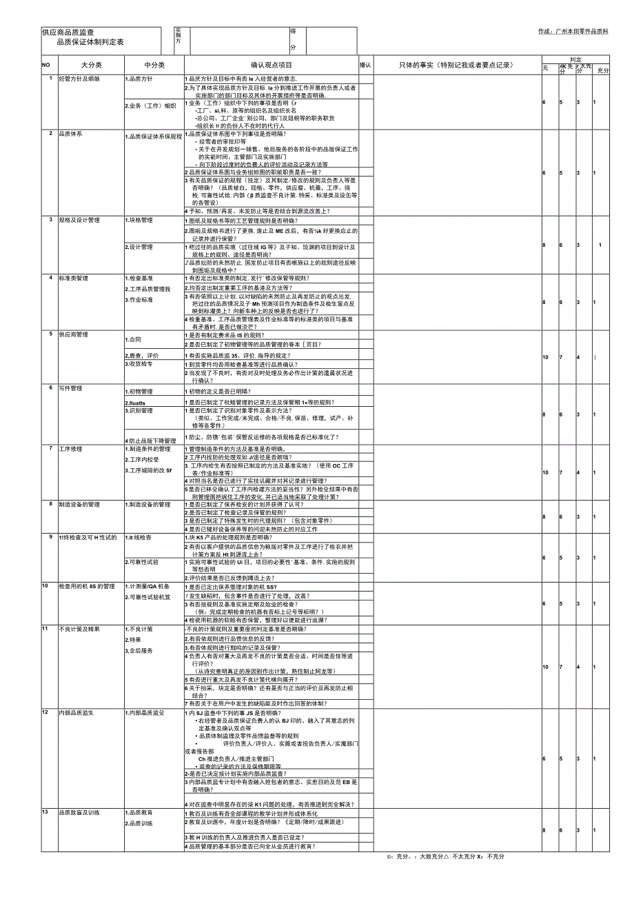 某汽车供应商品质监查(1).docx_第2页