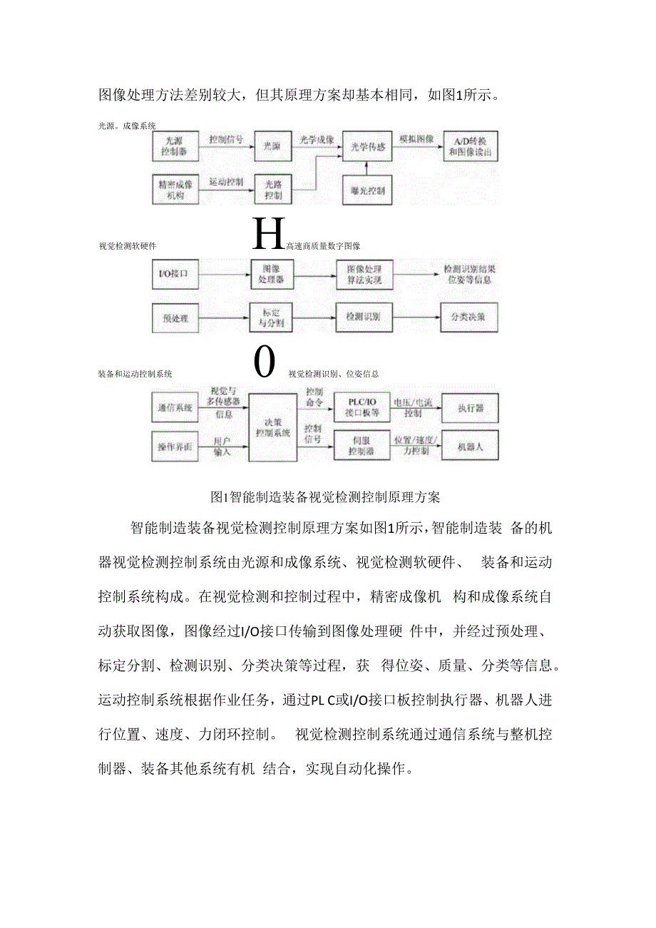 模式图像识别技术在智能制造中的应用.docx_第2页