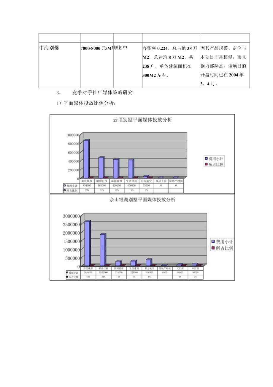 某项目营销推广执行报告.docx_第3页