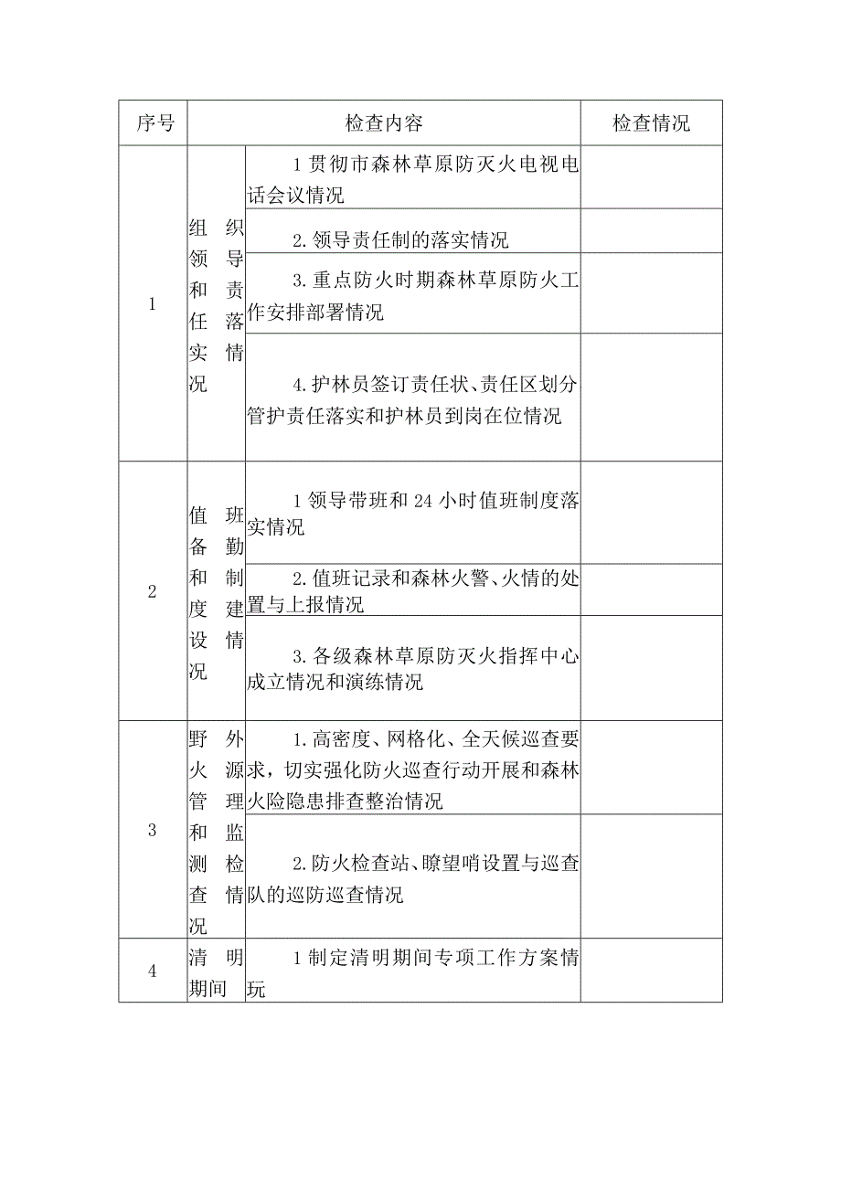 森林草原防火包片管理方案.docx_第3页