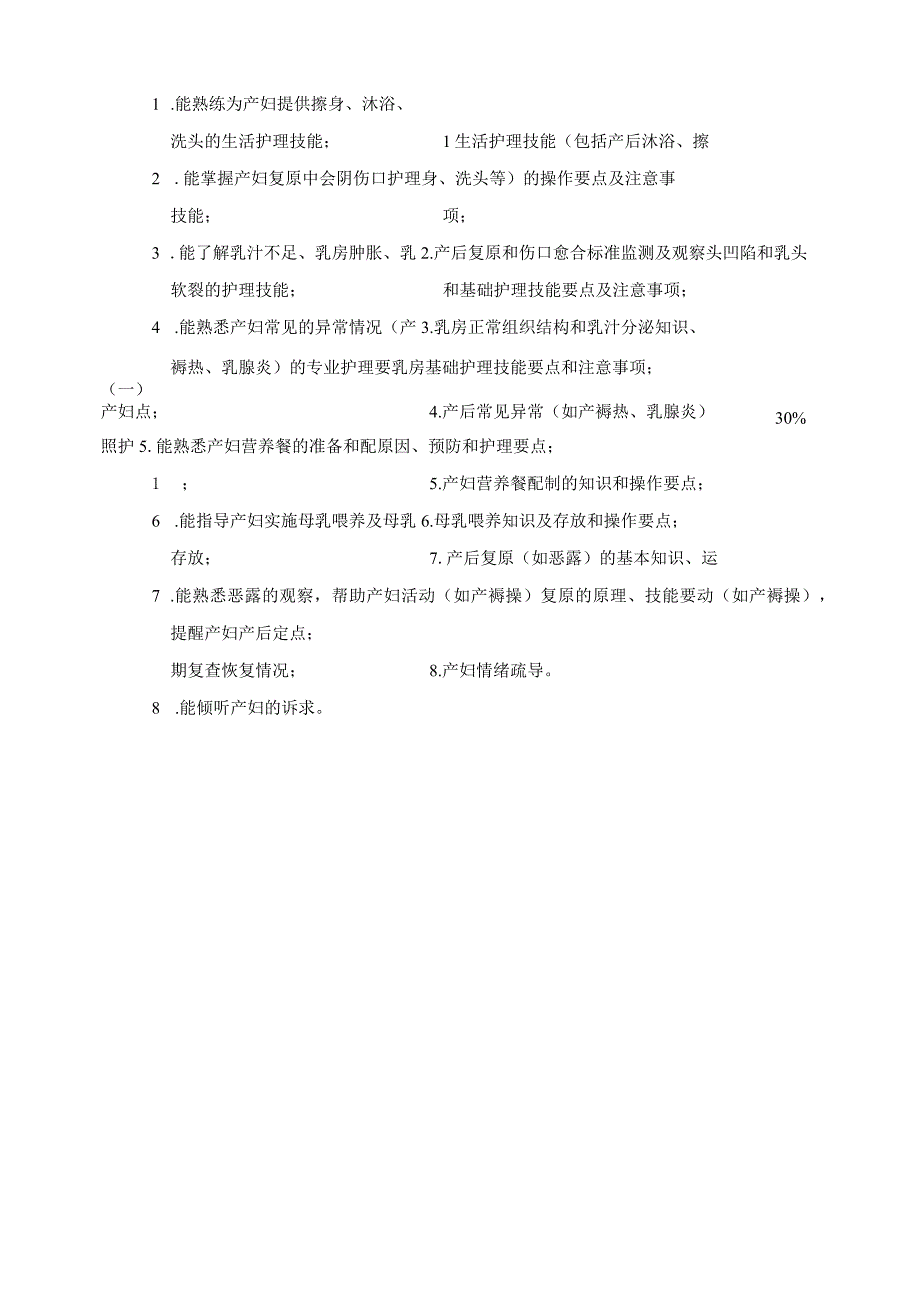 母婴生活照护专项职业能力考核规范.docx_第2页