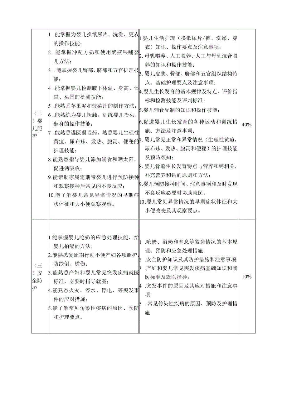 母婴生活照护专项职业能力考核规范.docx_第3页