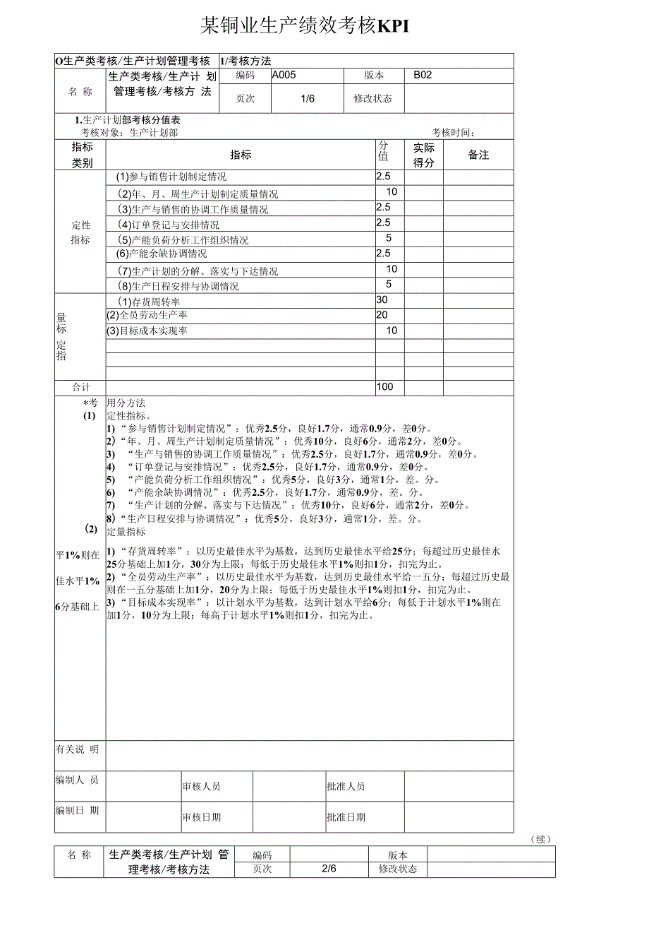 某铜业生产绩效考核KPI.docx_第1页