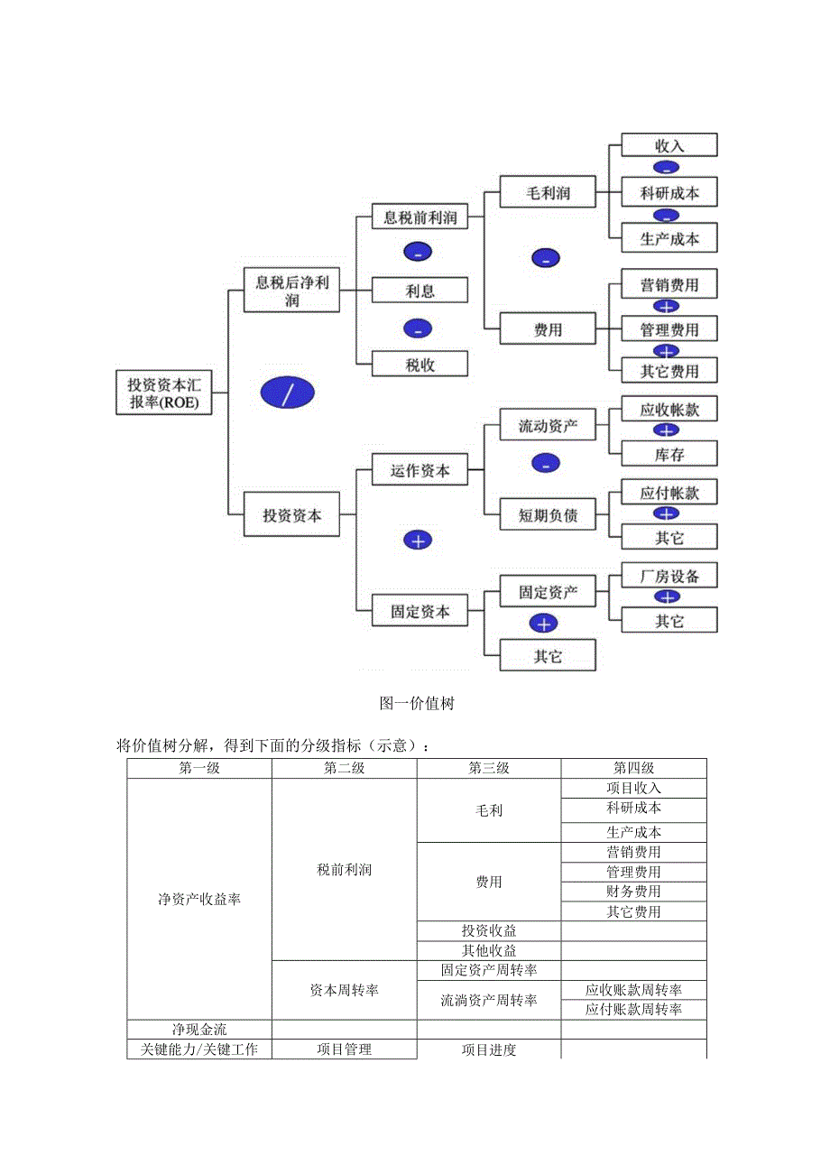 某工业研究所考评指标体系教材.docx_第3页