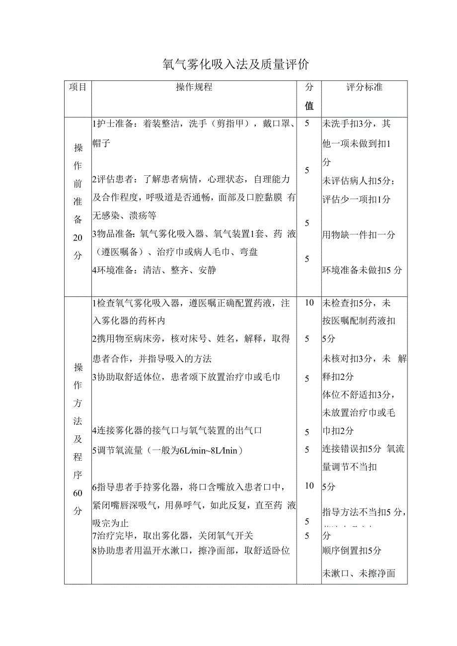 氧气雾化吸入法及质量评价.docx_第1页