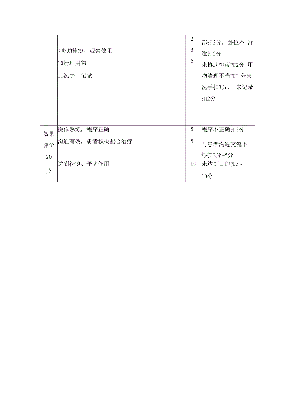 氧气雾化吸入法及质量评价.docx_第2页