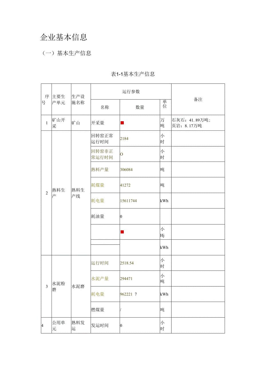 某水泥厂排污许可证执行报告季报.docx_第3页