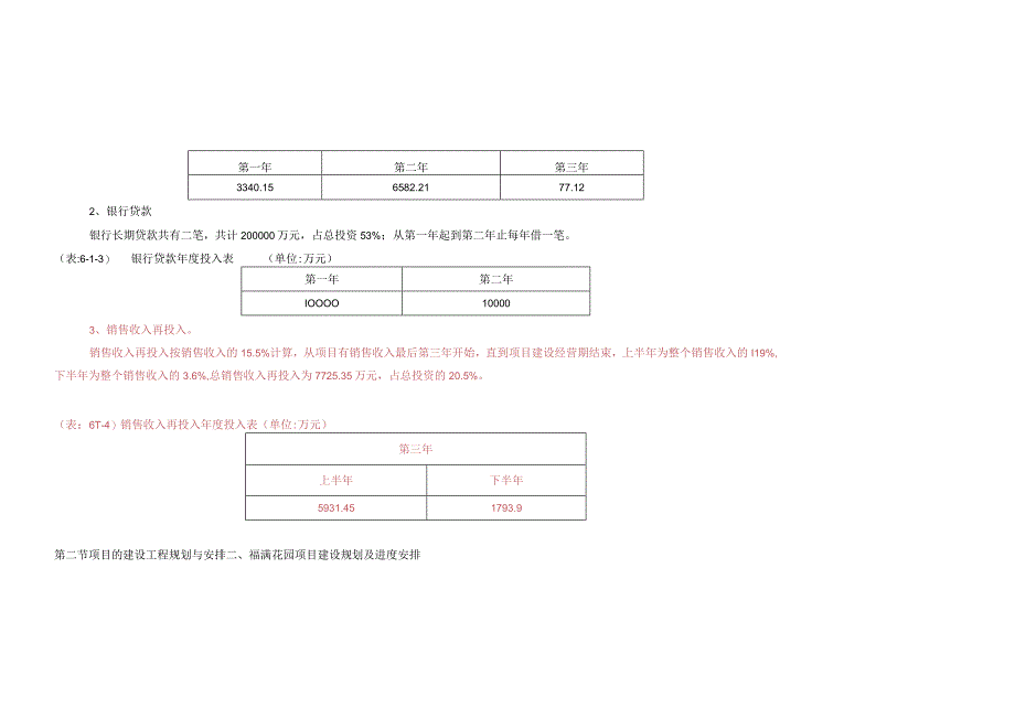 某项目投资估算及资金筹措计划.docx_第3页