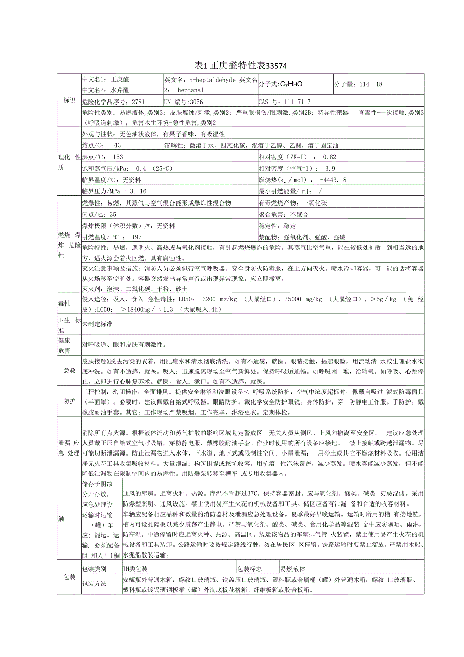 正庚醛特性表33574.docx_第1页